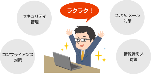 Office の資産管理が大変