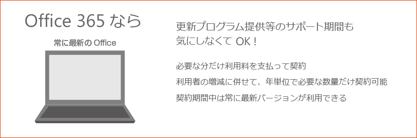 Office 365なら常に最新のOffice更新プログラム提供等のサポート期間も気にしなくてOK! 必要な分だけ利用料を支払って 契約利用者の増減に併せて、年単位で必要な数量だけ契約可能 契約期間中は常に最新バージョンが利用できる