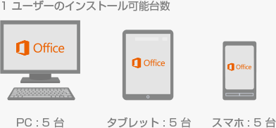 旧バージョン Office アップグレード 最新の Office