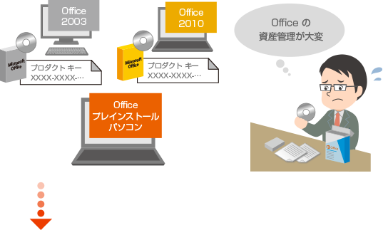 Office の資産管理が大変